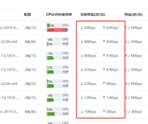 魔方云二次开发升级-实时带宽刷新-自动控制流量-狗哥论坛-网络技术